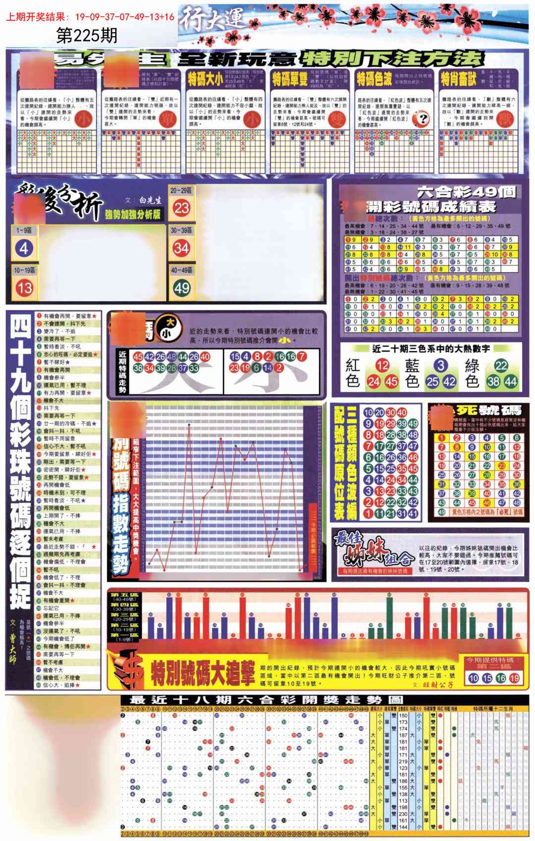 225期贴士皇D加大版[图]