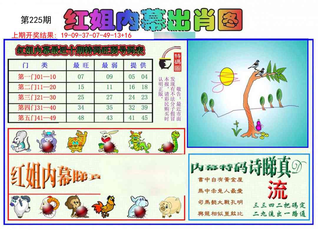 225期红姐内幕出肖[图]