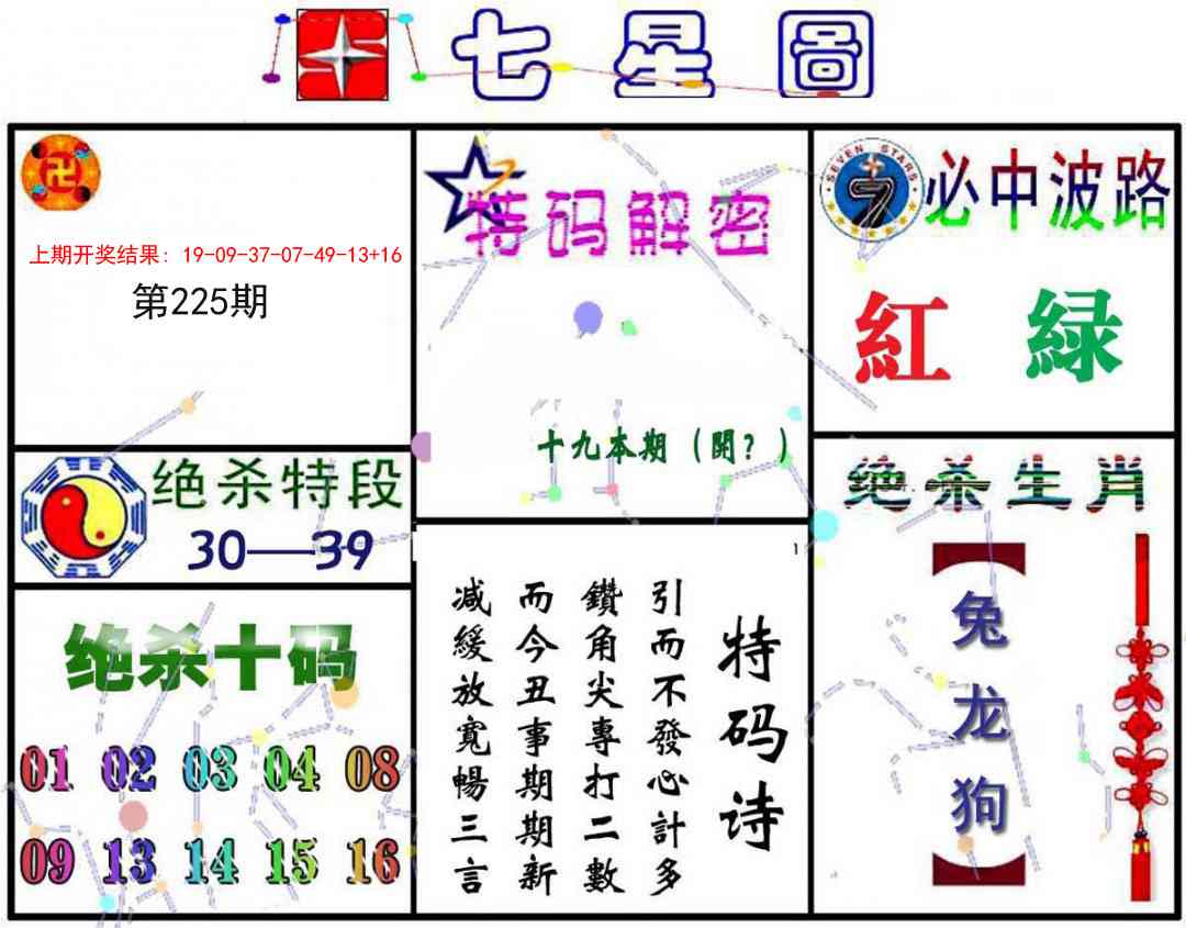 225期七星图A[图]