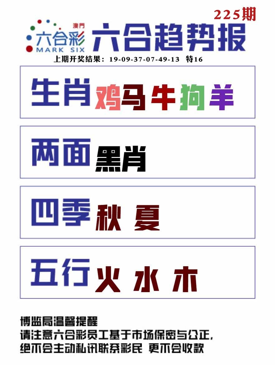 225期六合趋势图[图]