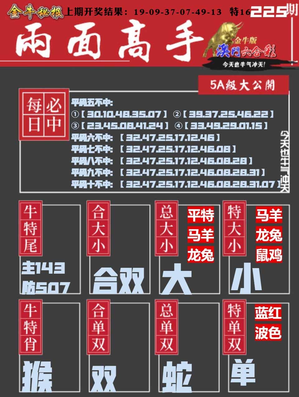 225期金牛两面高手[图]
