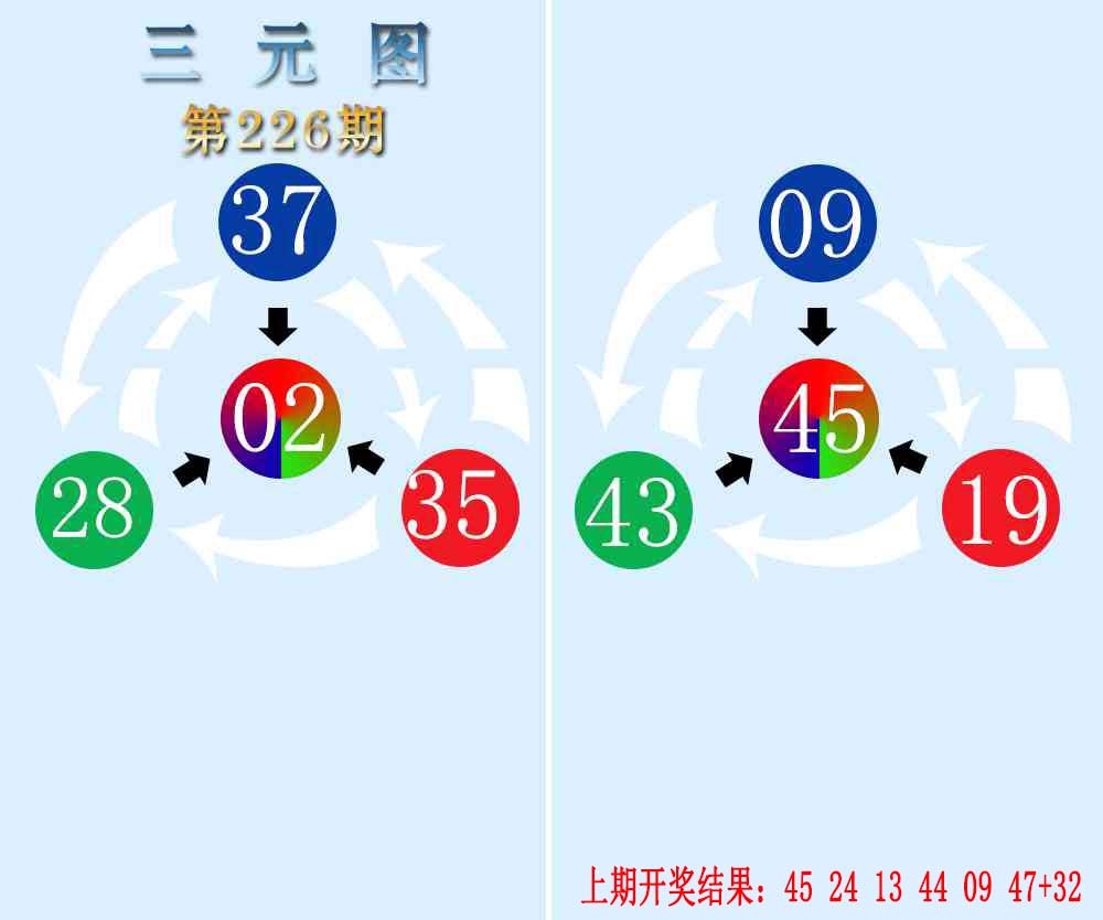 226期三元神数榜[图]