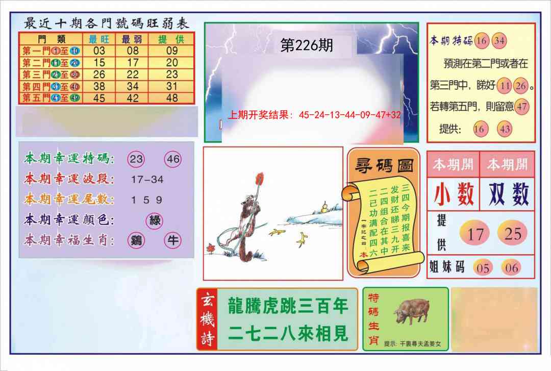 226期逢赌必羸[图]