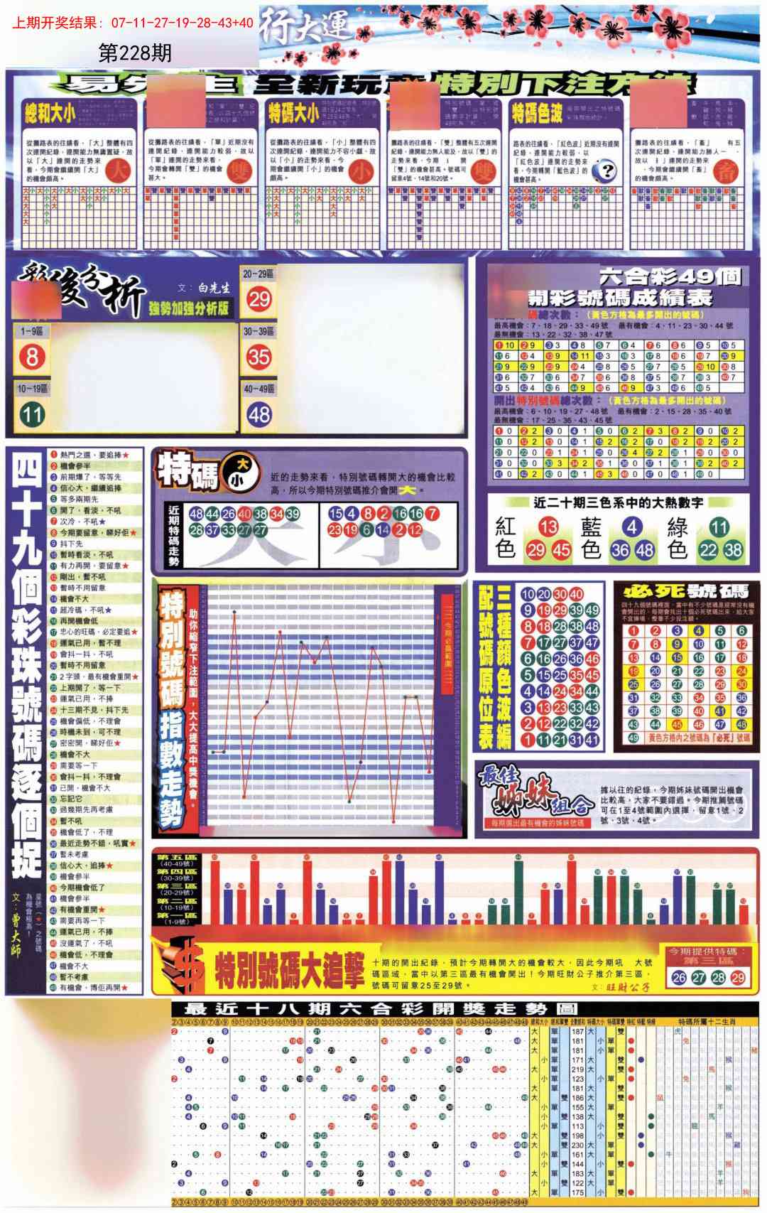 228期贴士皇D加大版[图]