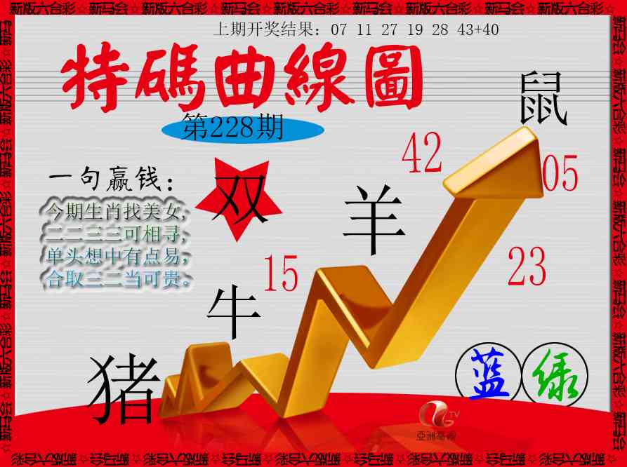 228期特码曲线图[图]