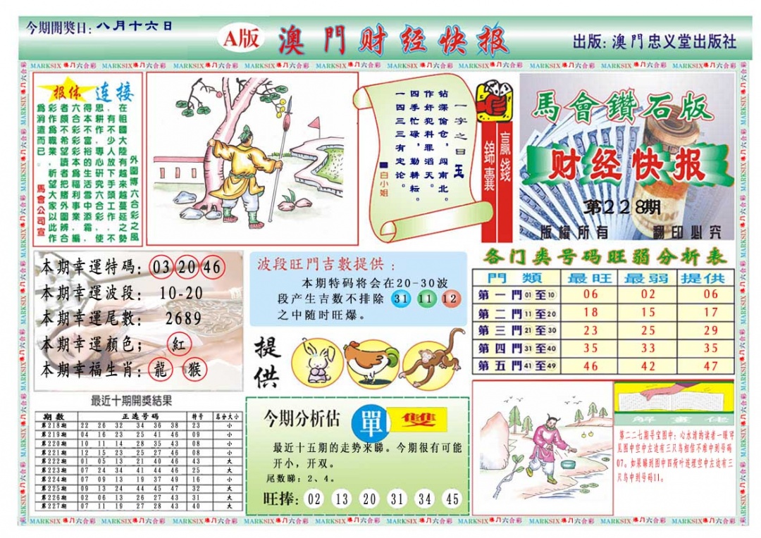 228期财经快报A[图]