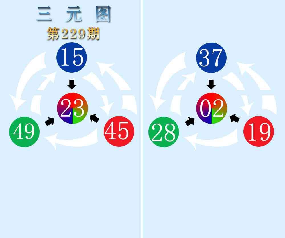 229期三元神数榜[图]