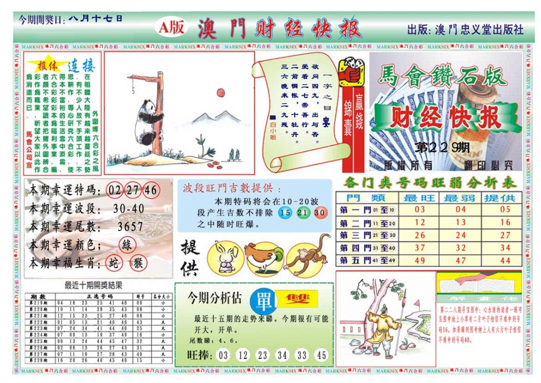 229期财经快报A[图]