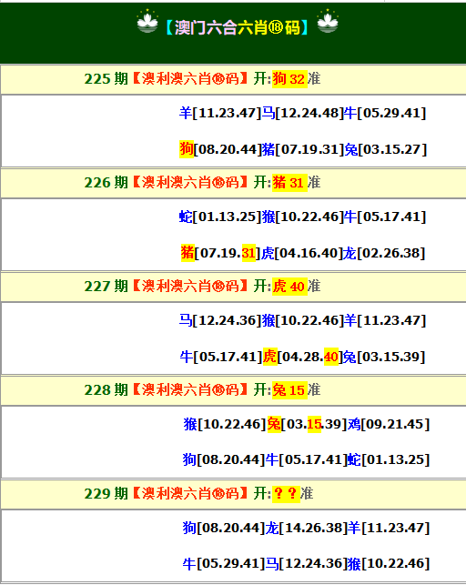 229期澳利澳六肖18码[图]