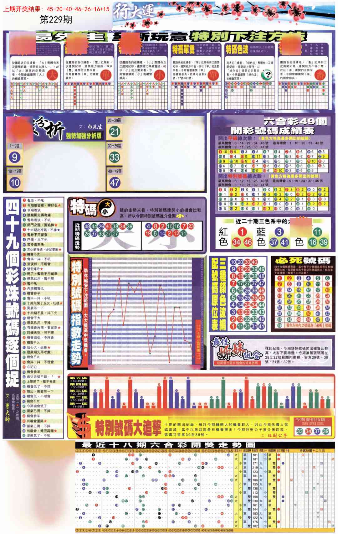 229期贴士皇D加大版[图]