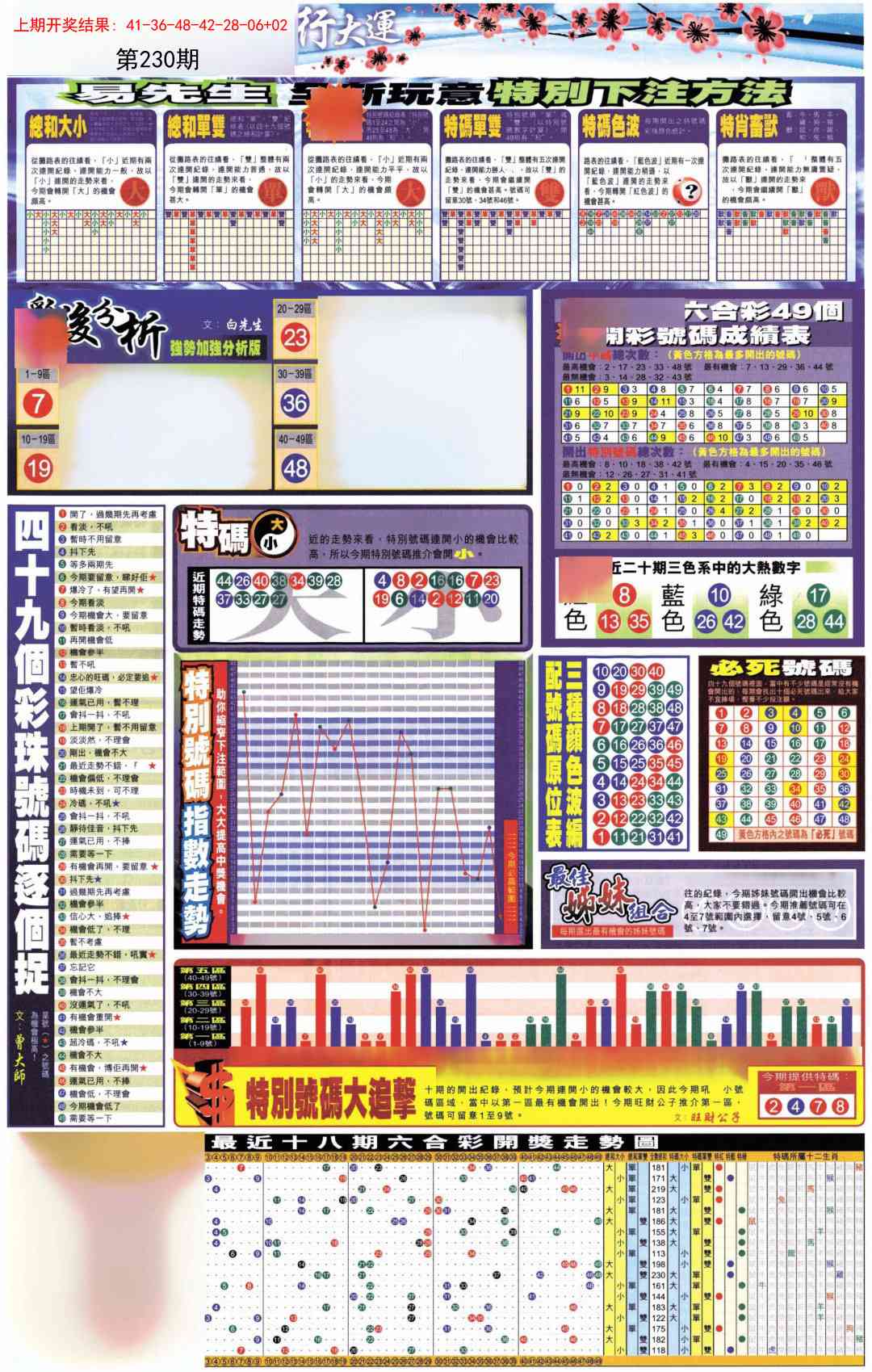 230期贴士皇D加大版[图]