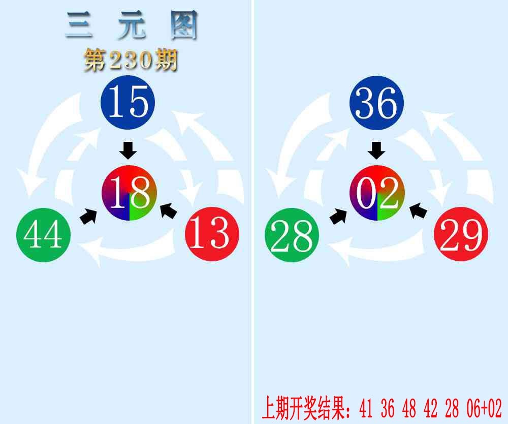 230期三元神数榜[图]