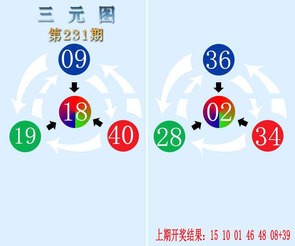 231期三元神数榜[图]