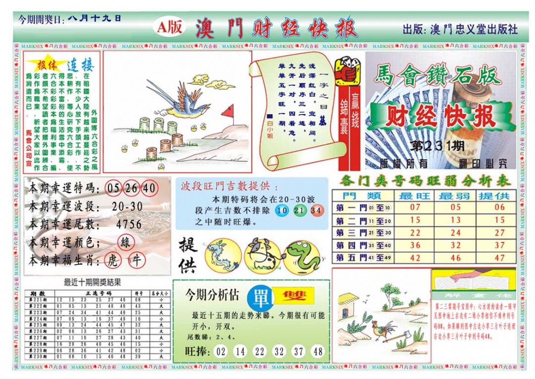 231期财经快报A[图]