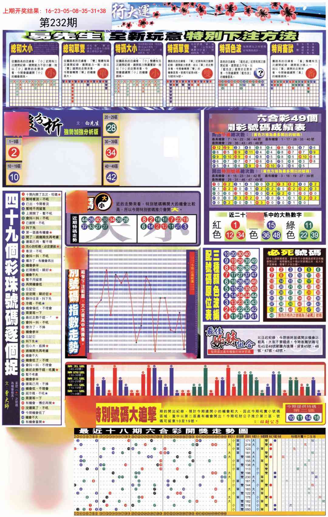 232期贴士皇D加大版[图]