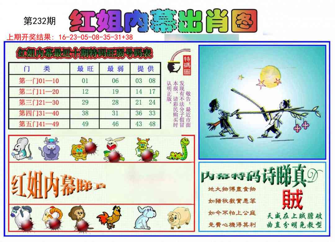 232期红姐内幕出肖[图]