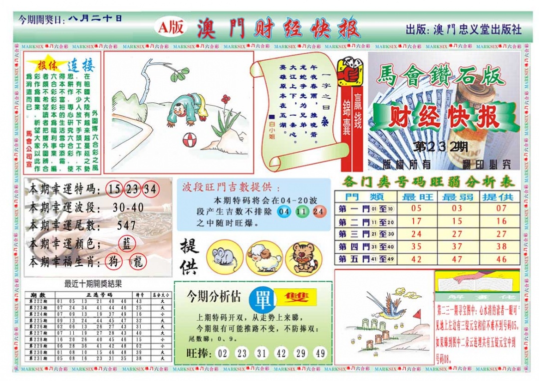 232期财经快报A[图]