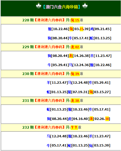 232期澳利澳六肖18码[图]