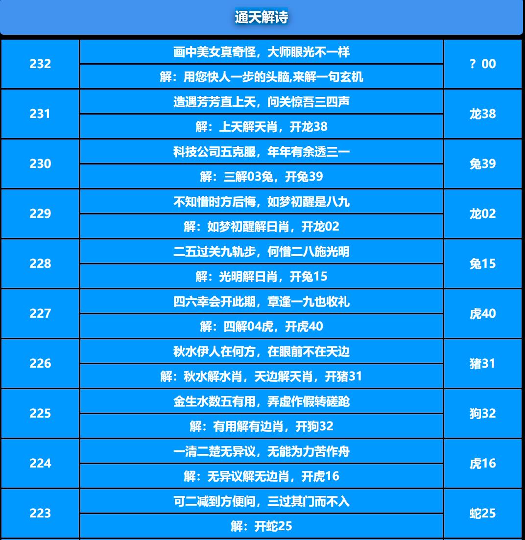 232期通天解诗[图]