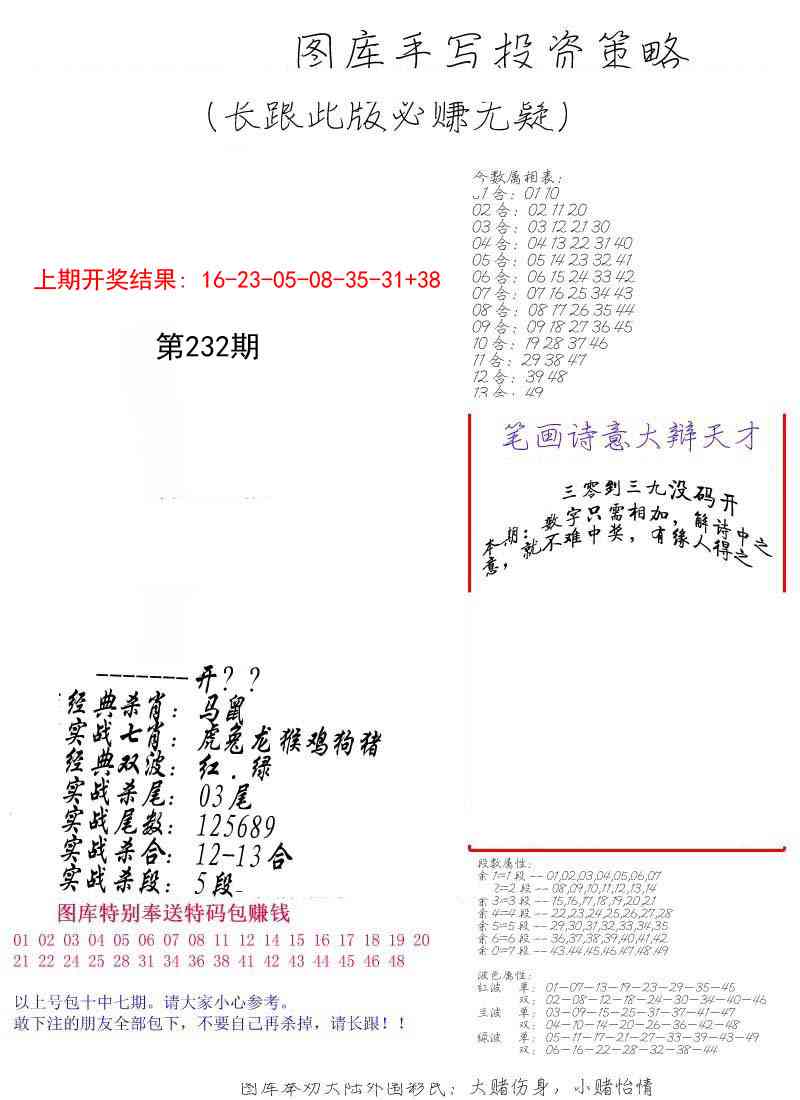 232期手写投资策略[图]