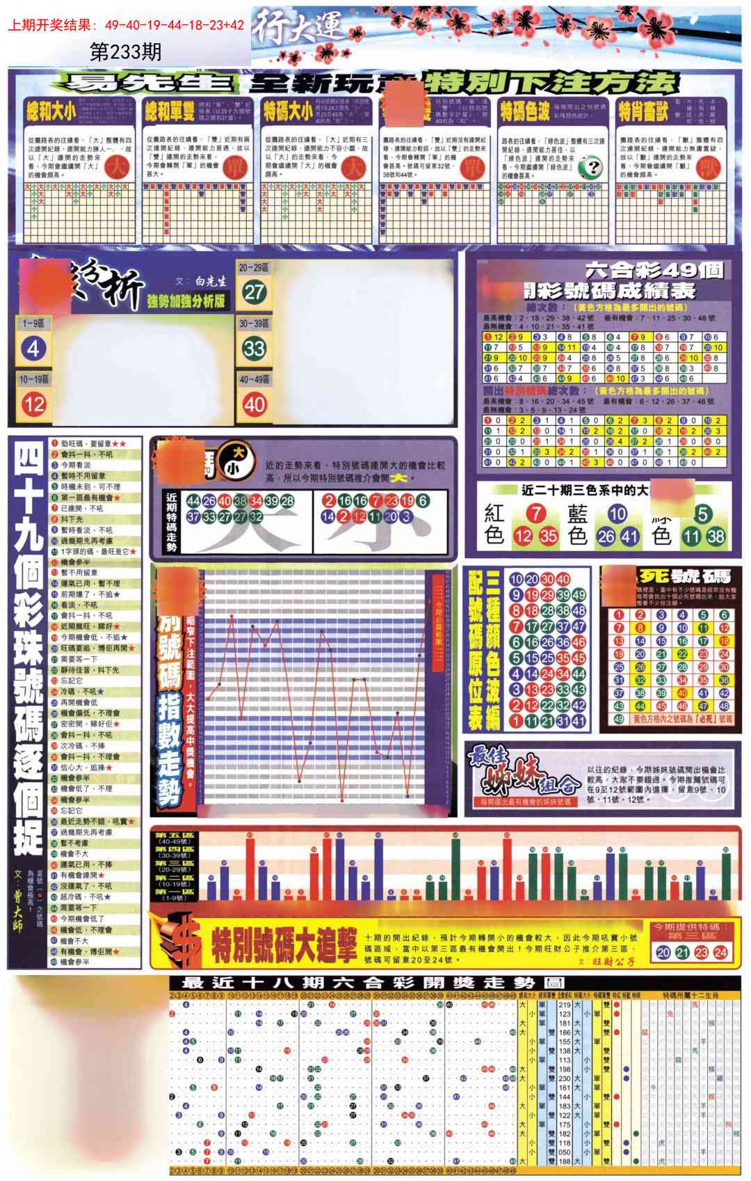 233期贴士皇D加大版[图]