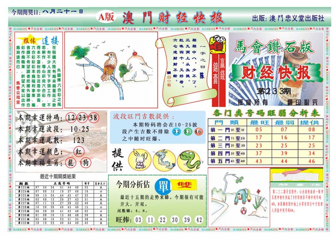 233期财经快报A[图]