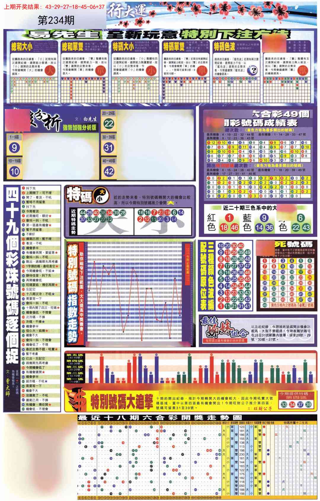 234期贴士皇D加大版[图]