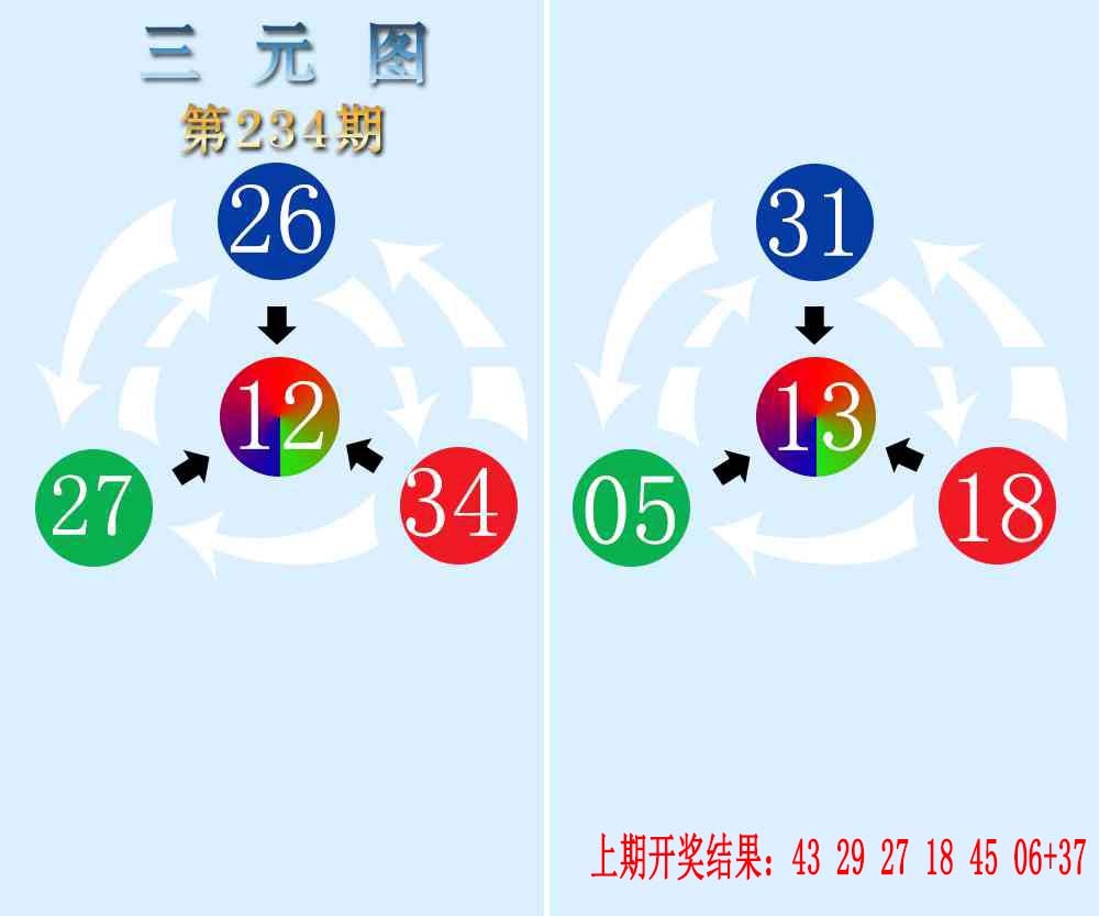 234期三元神数榜[图]