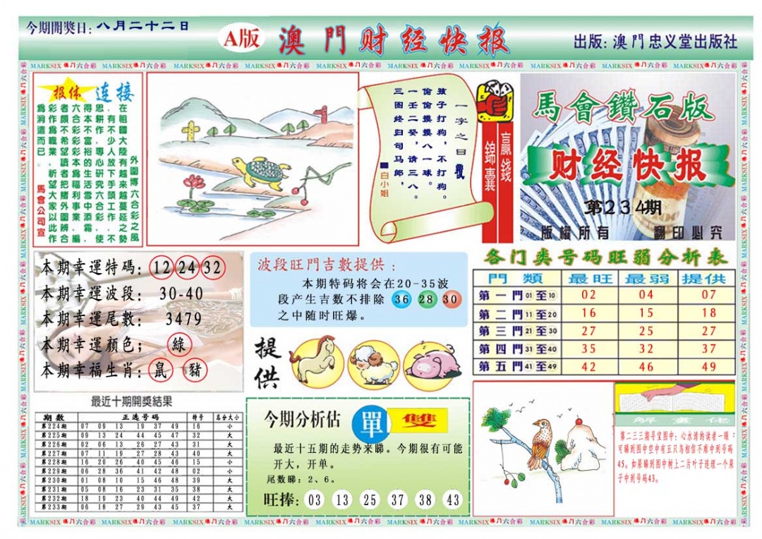 234期财经快报A[图]