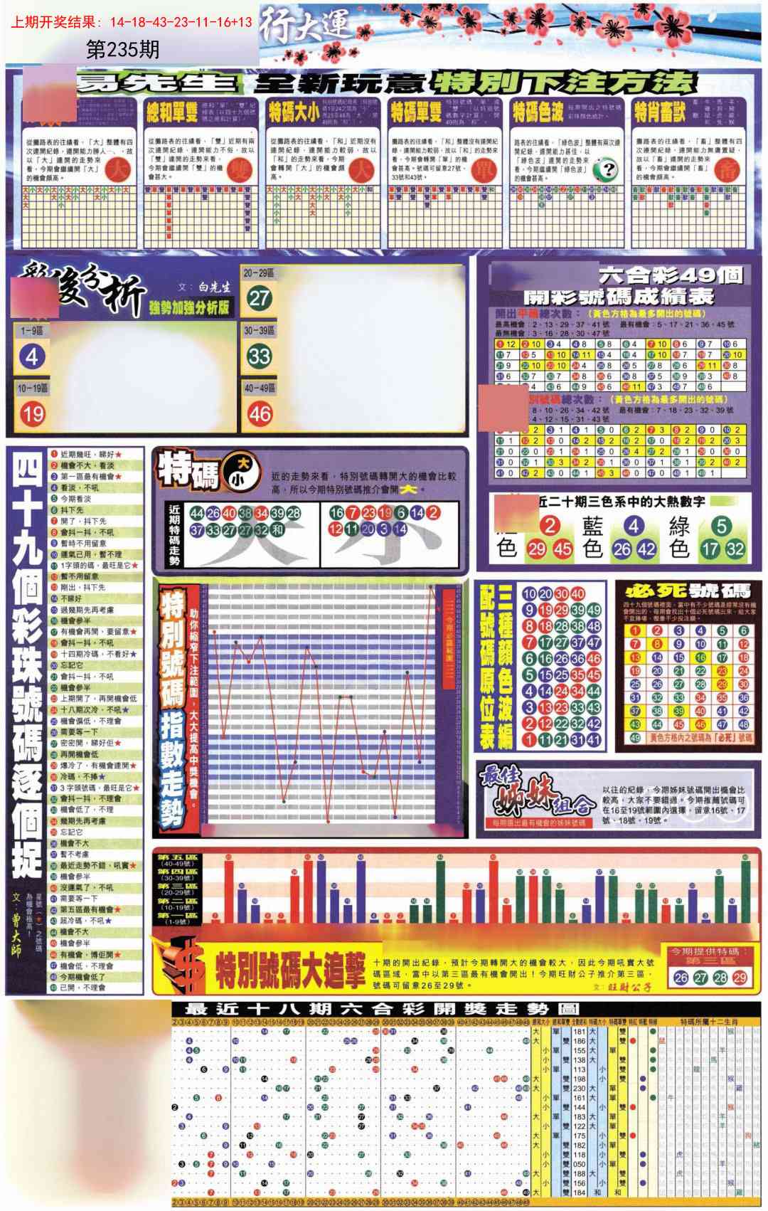 235期贴士皇D加大版[图]