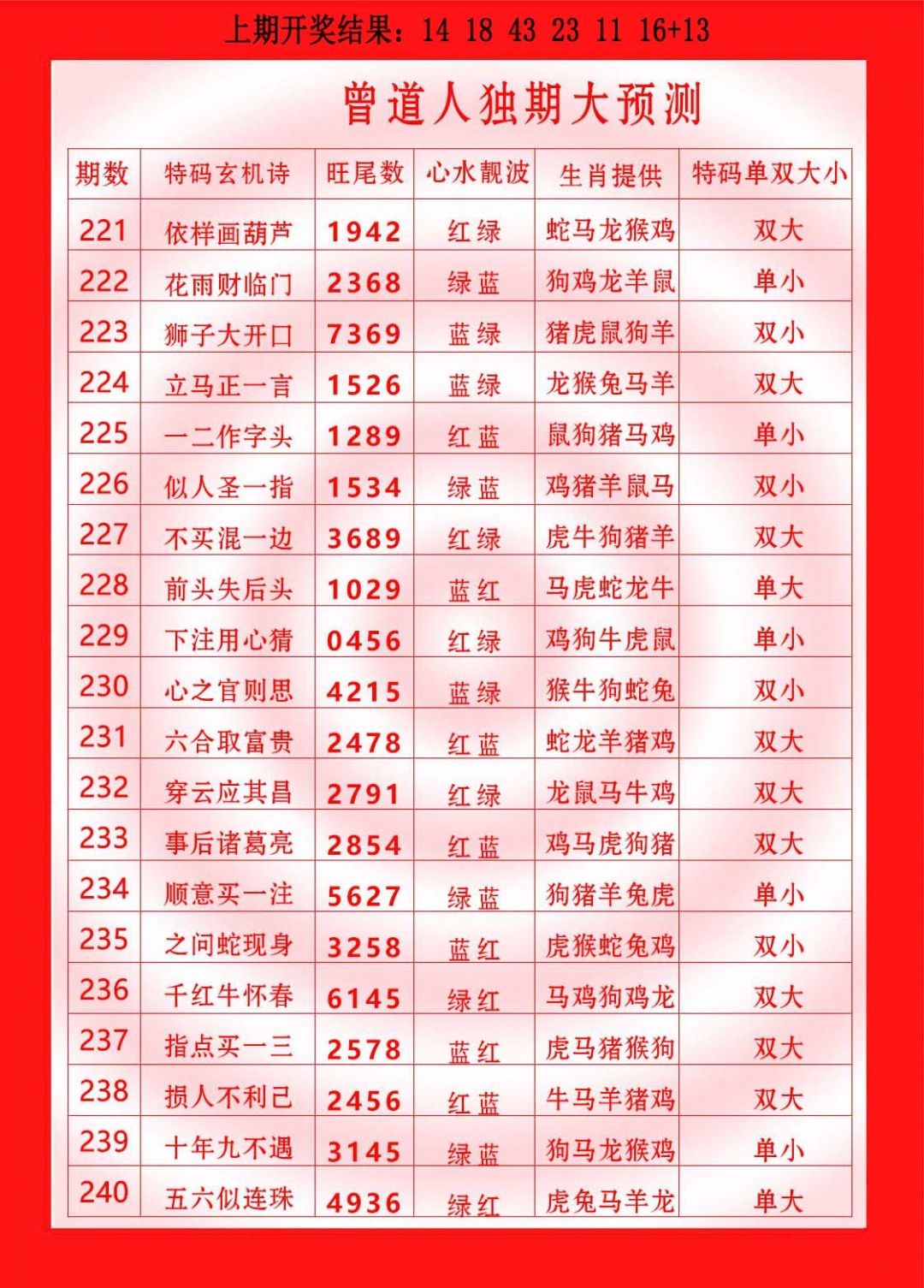235期曾道人独期大预测[图]