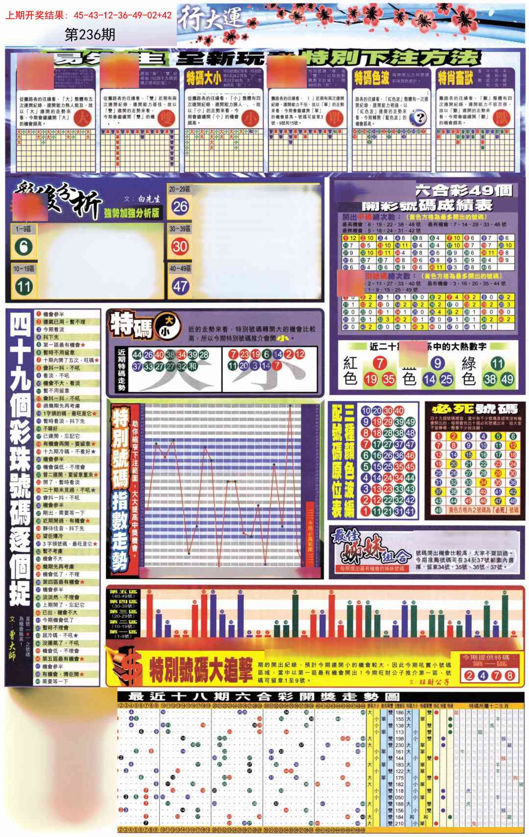 236期贴士皇D加大版[图]