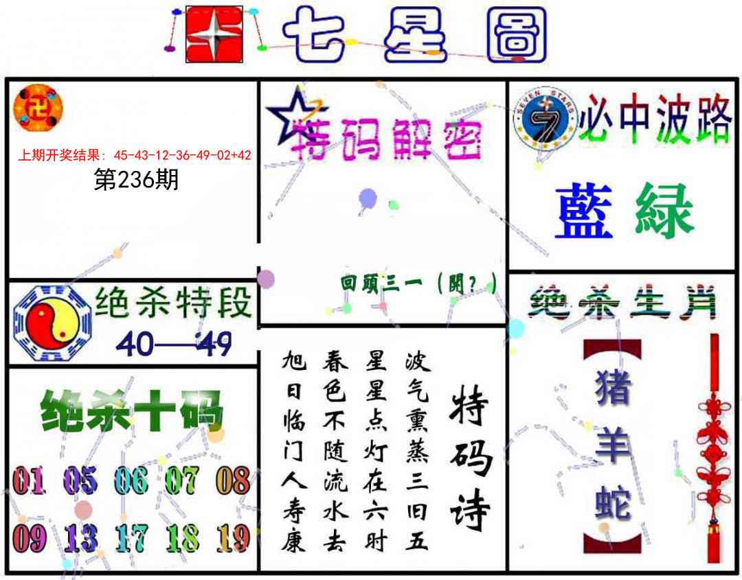 236期七星图A[图]