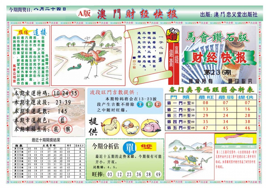 236期财经快报A[图]