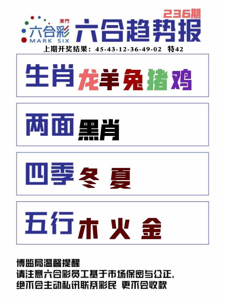 236期六合趋势图[图]