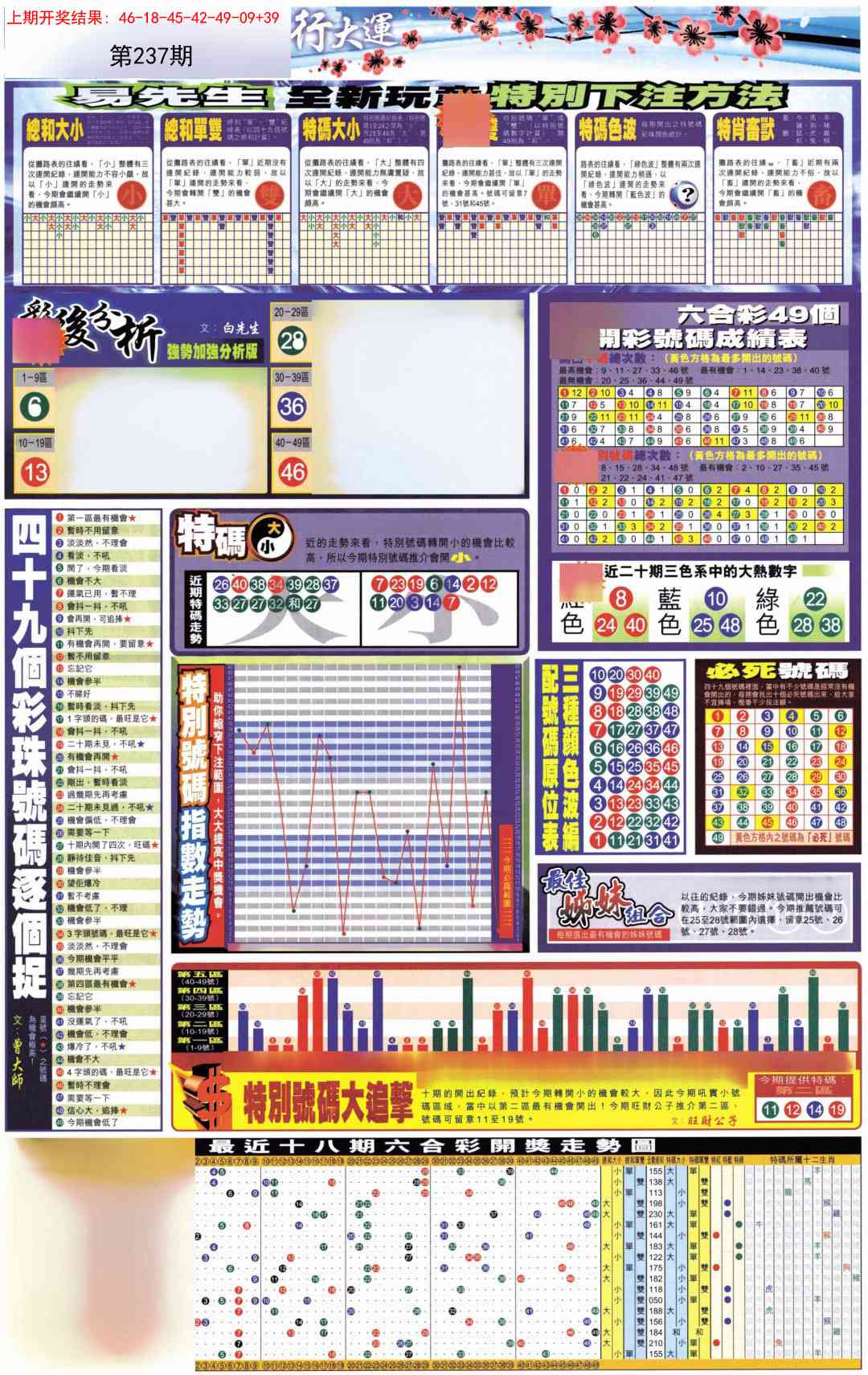 237期贴士皇D加大版[图]