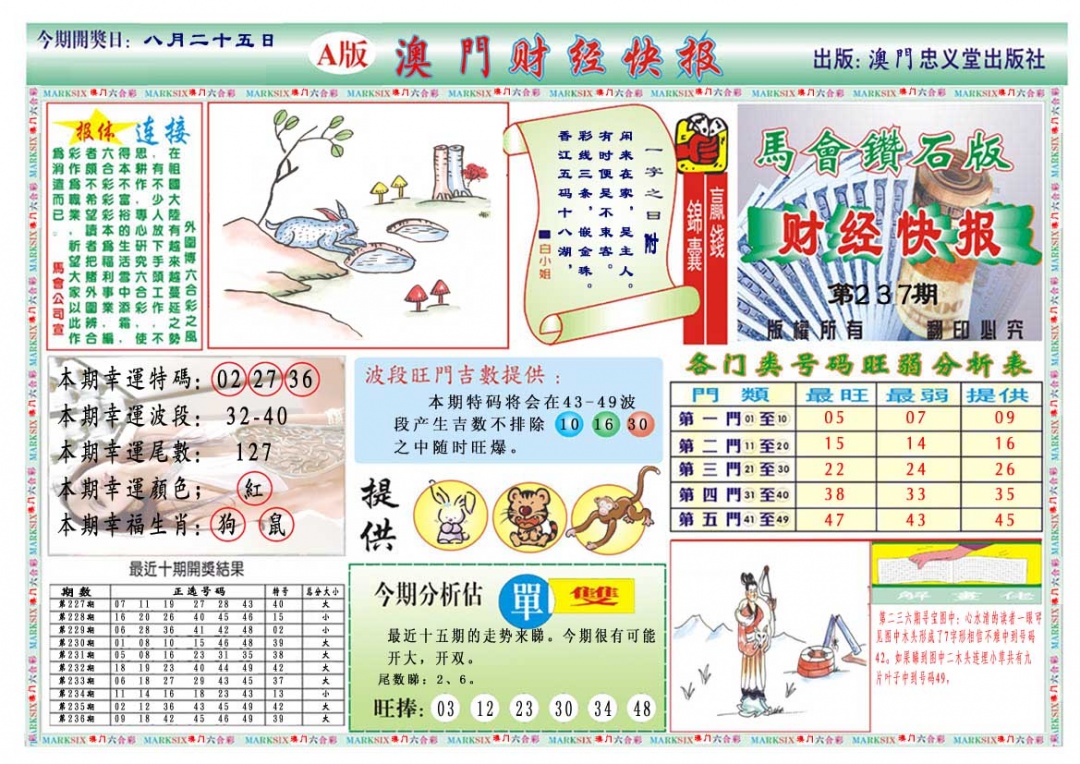 237期财经快报A[图]