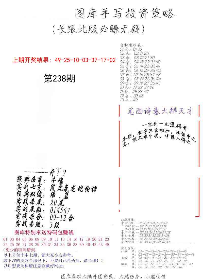 238期手写投资策略[图]