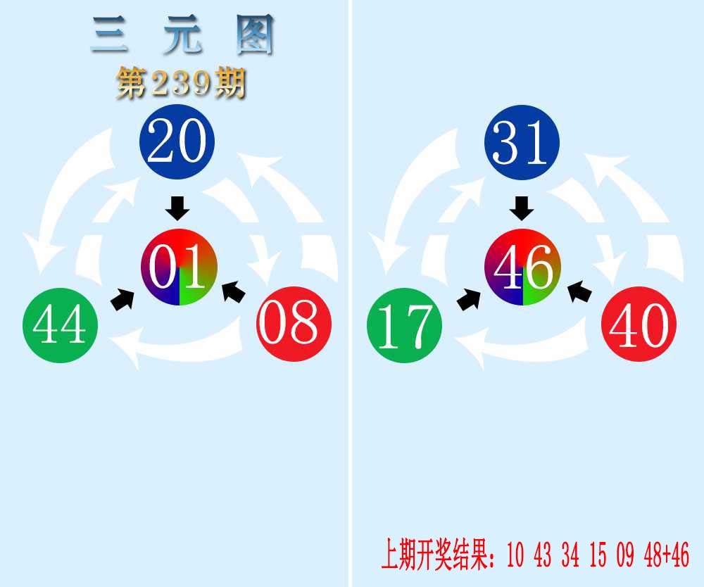 239期三元神数榜[图]
