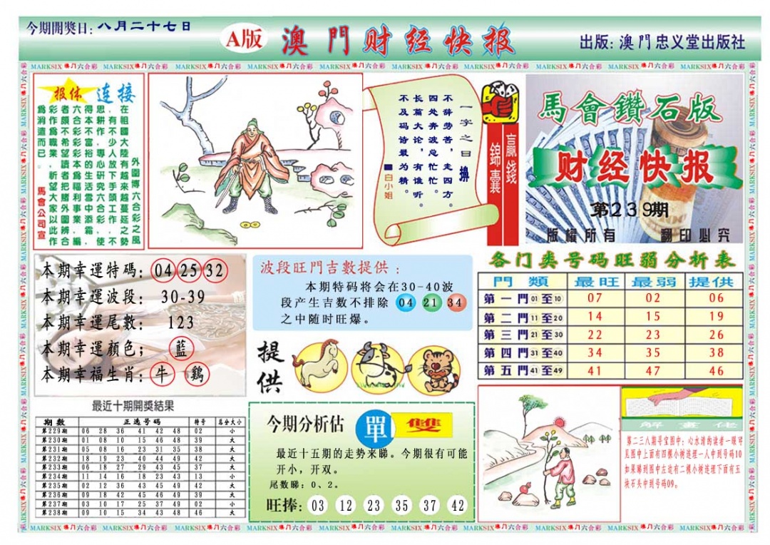 239期财经快报A[图]