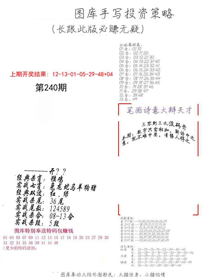 240期手写投资策略[图]