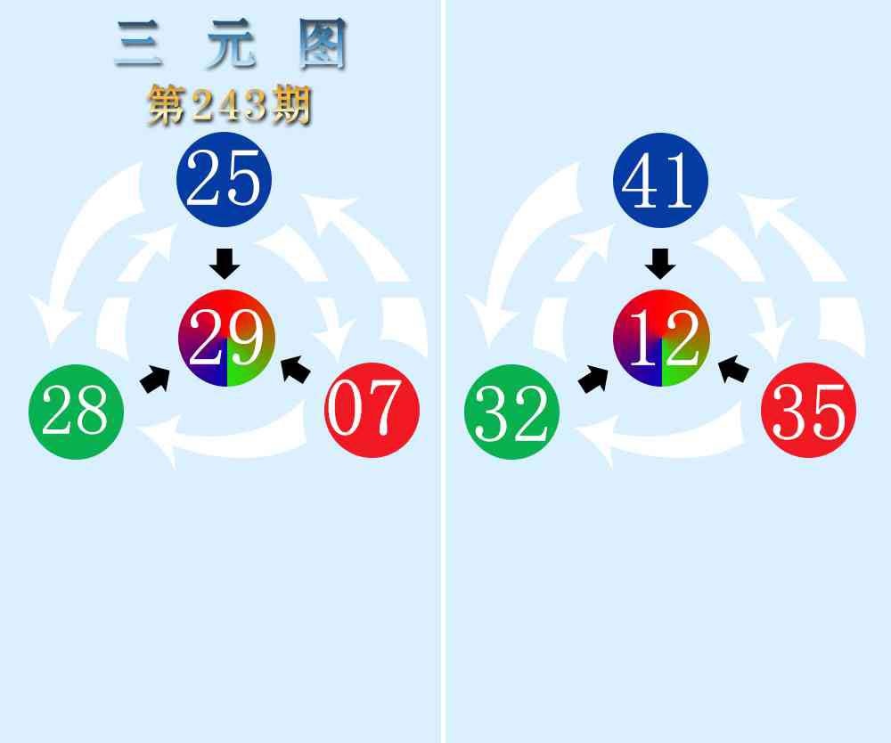 243期三元神数榜[图]
