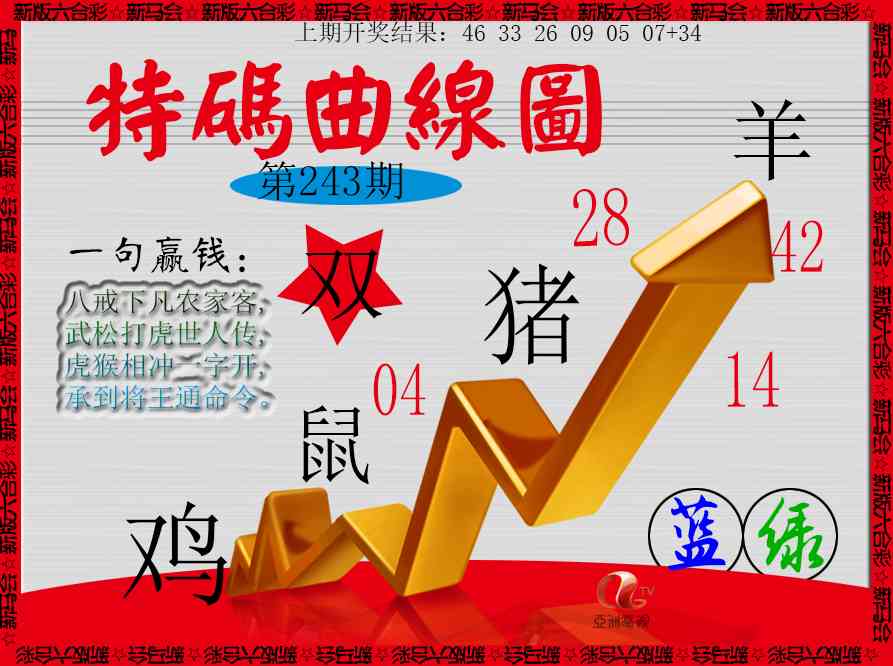 243期特码曲线图[图]