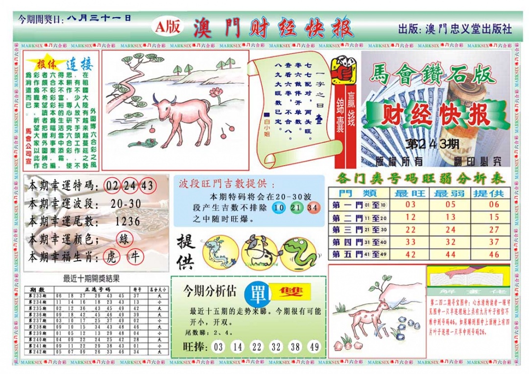 243期财经快报A[图]