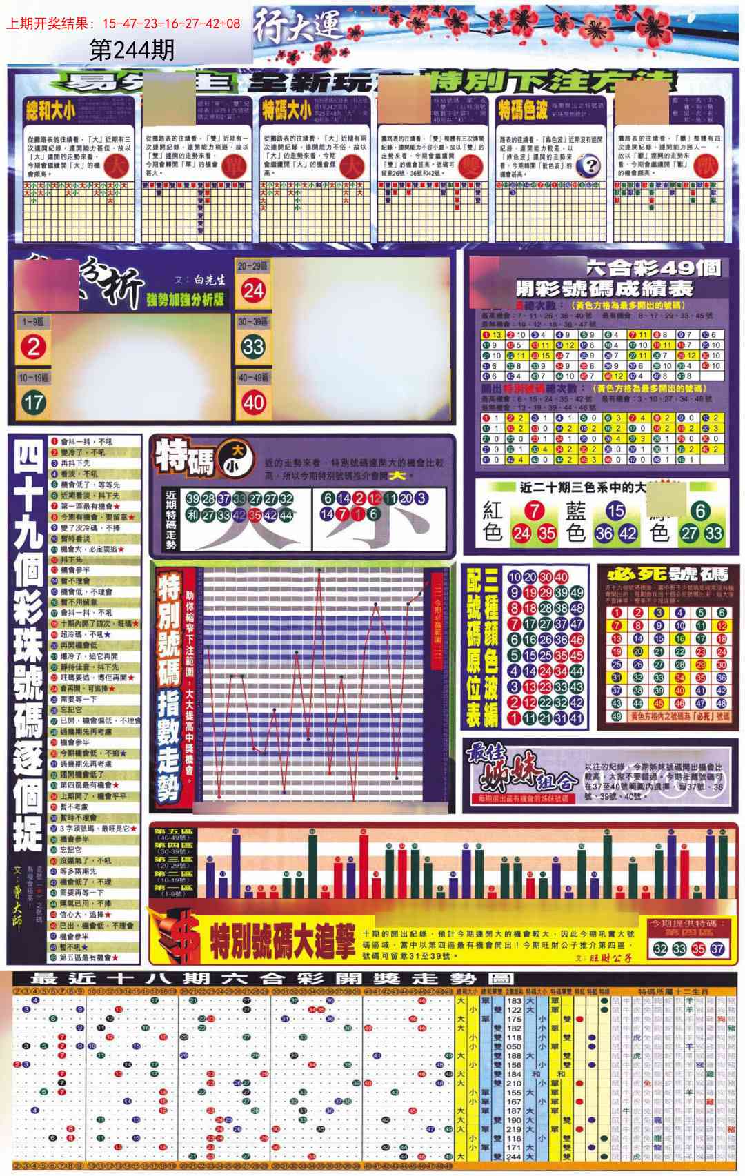 244期贴士皇D加大版[图]