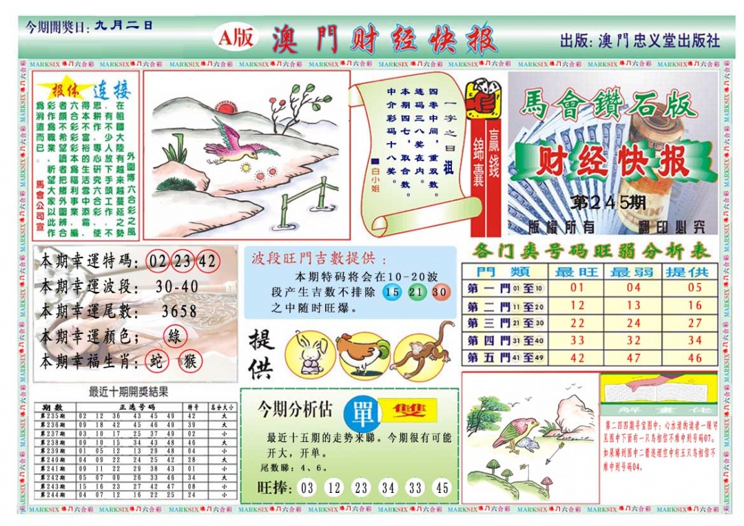 245期财经快报A[图]