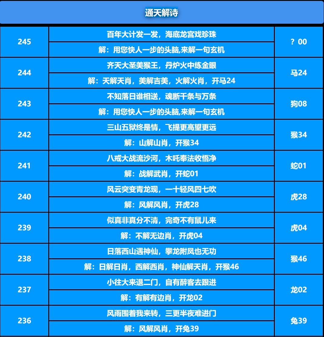 245期通天解诗[图]