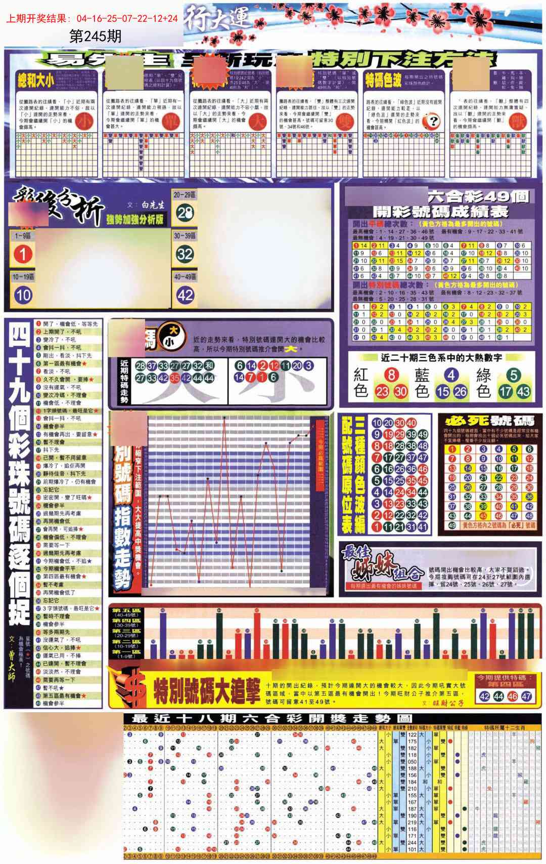 245期贴士皇D加大版[图]