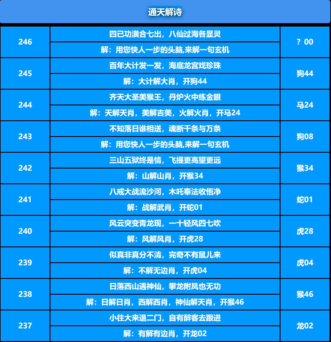 246期通天解诗[图]