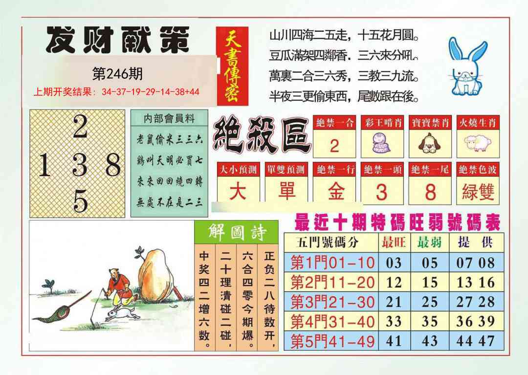 246期发财献策[图]